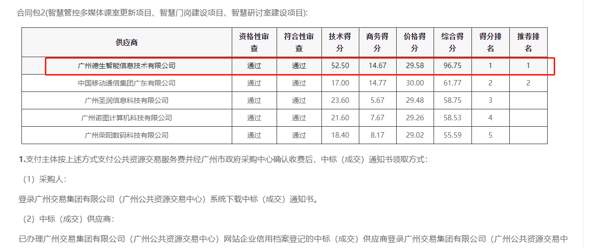 2939威尼斯(中国)喜提大标！ 智慧校园一卡通，助力广州市技师学院校园信息化建设